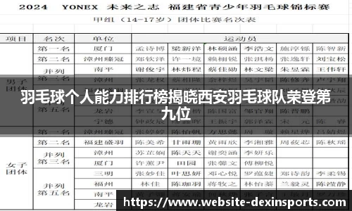 羽毛球个人能力排行榜揭晓西安羽毛球队荣登第九位