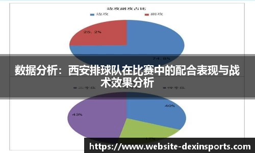 数据分析：西安排球队在比赛中的配合表现与战术效果分析
