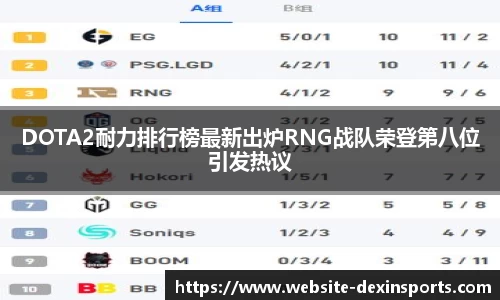 DOTA2耐力排行榜最新出炉RNG战队荣登第八位引发热议